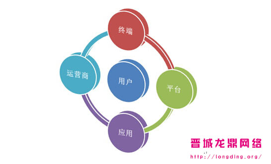 新站長知識之什么樣的網(wǎng)站用戶愿意多停留一會？